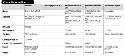 Closing Disclosure, page 5 excerpt, showing the Contact Information table